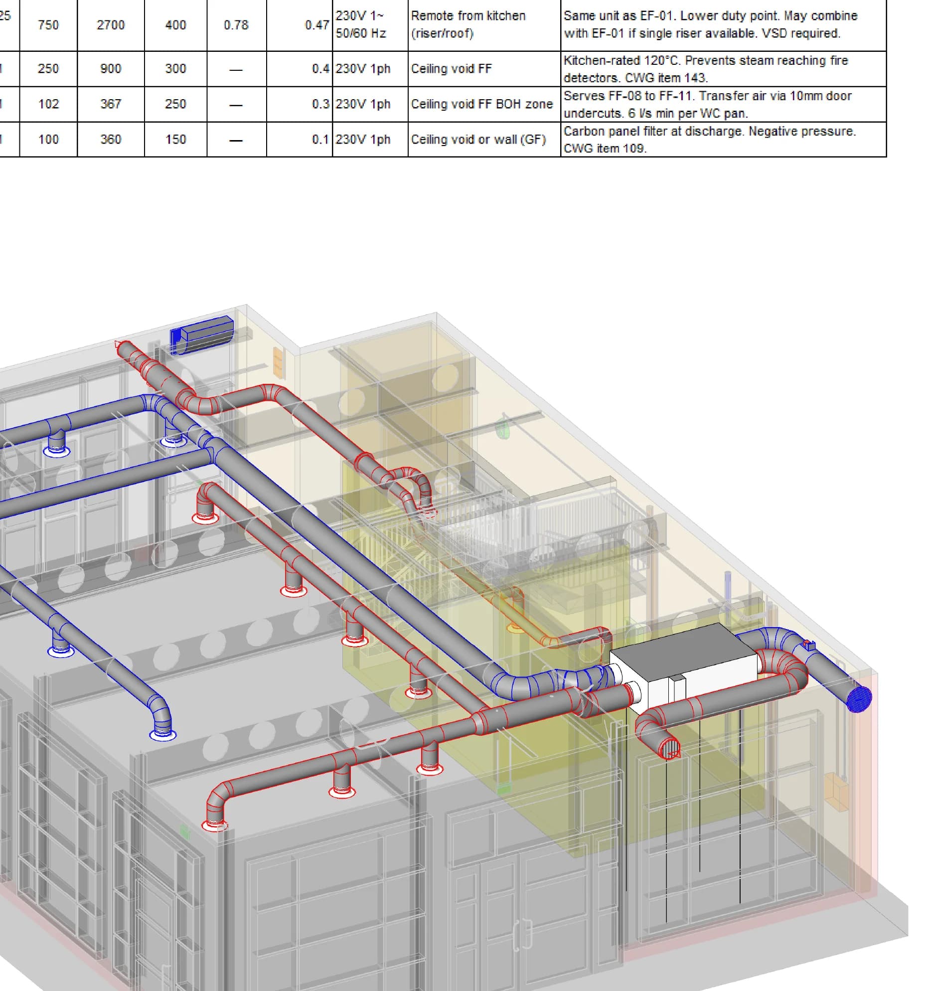 Isometric view of the ventilation ductwork model